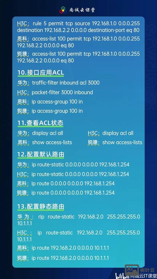 路由器备份命令