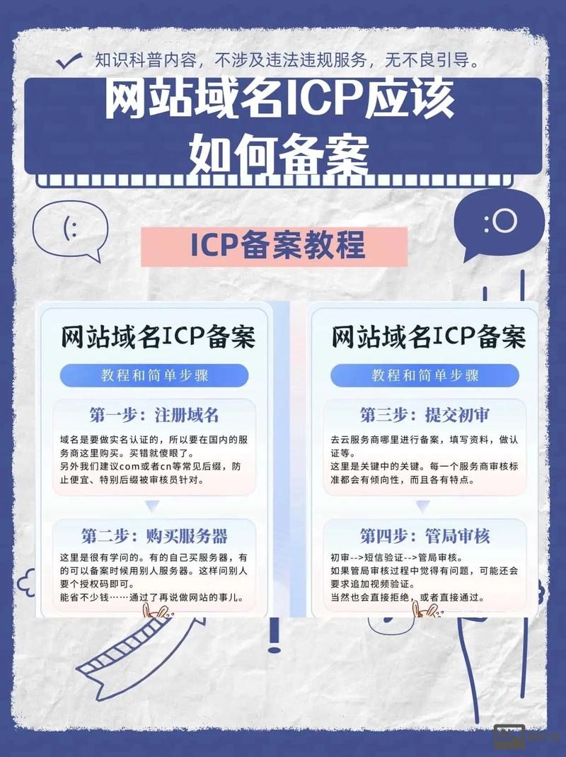 如何修改网站备案号链接