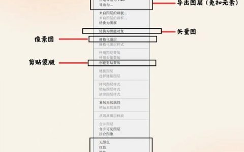 Section图层如何规范化命名？