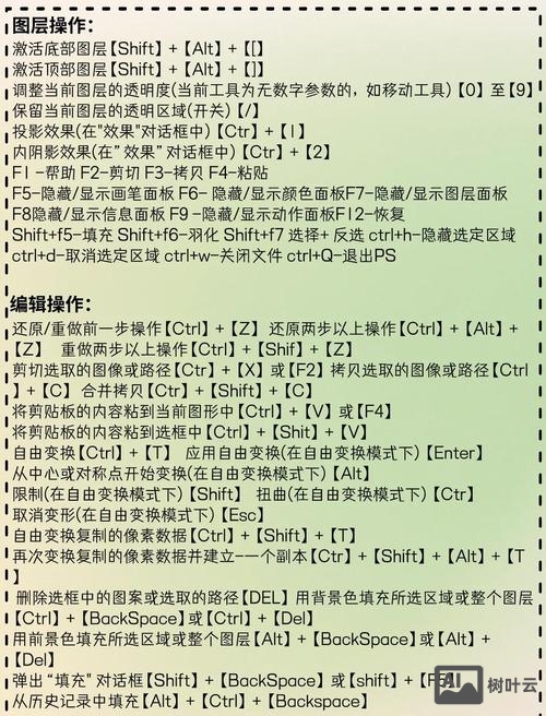 ps动作命令怎么用