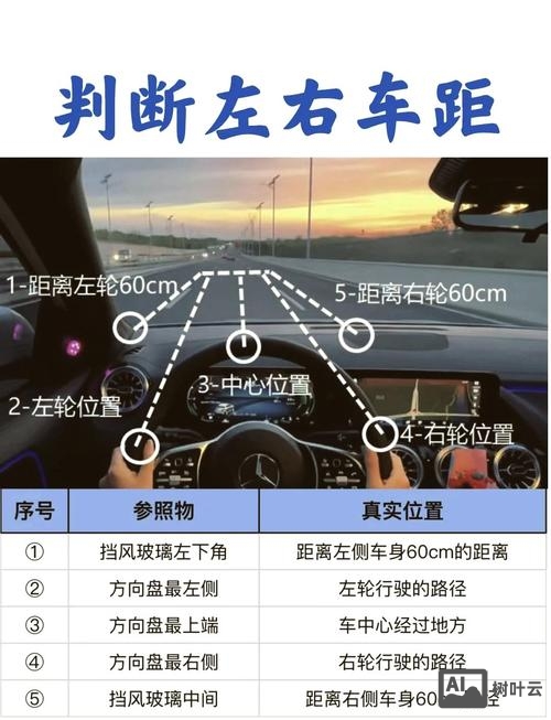 道路里程如何区分上下游