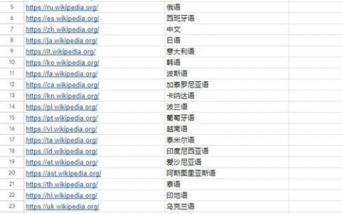 高质量外链到底该怎么搞?