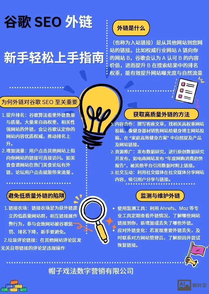 如何搞高质量外链