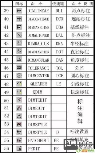 cad转换命令行