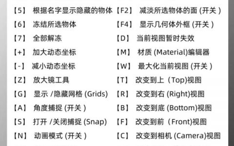 3dmax裁剪命令怎么用？