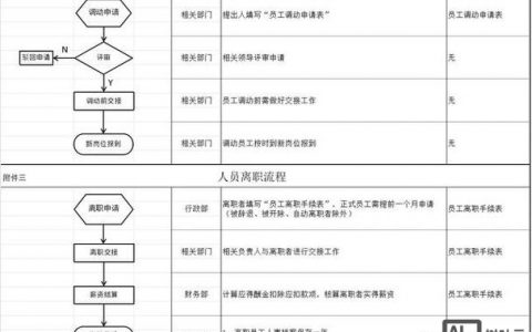 招聘体系范本，如何快速落地应用？