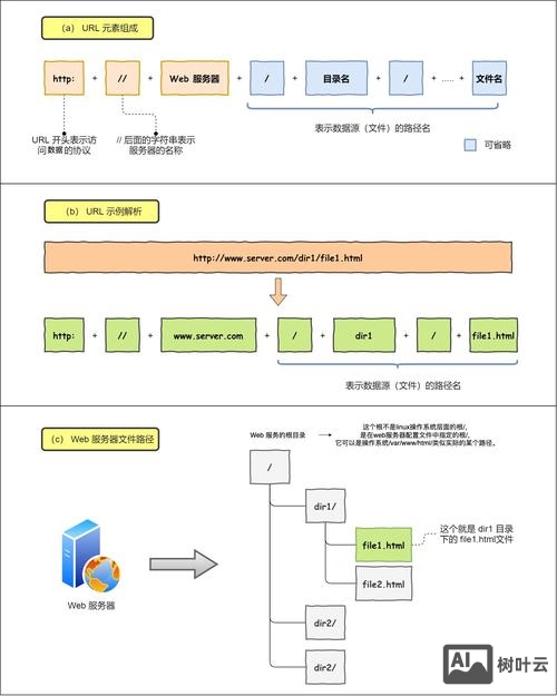 如何限制本站以外的url连接