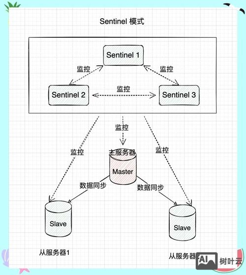 redis命令行连接