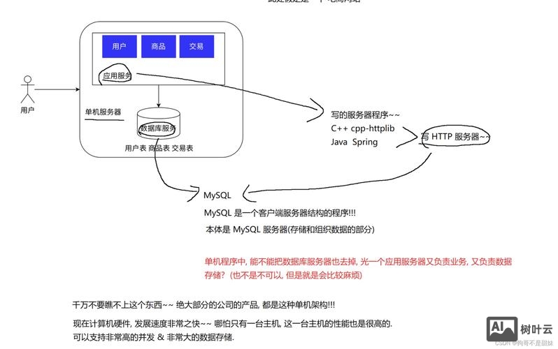 redis命令行连接
