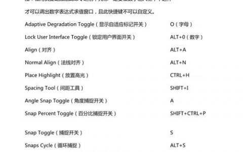 3dsmax快捷命令有哪些高效实用的？