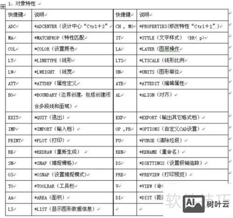 cad填充命令是什么