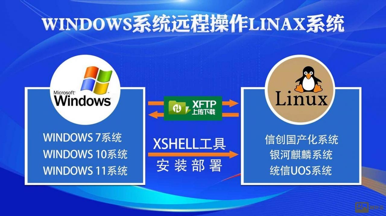 服务器命令工具