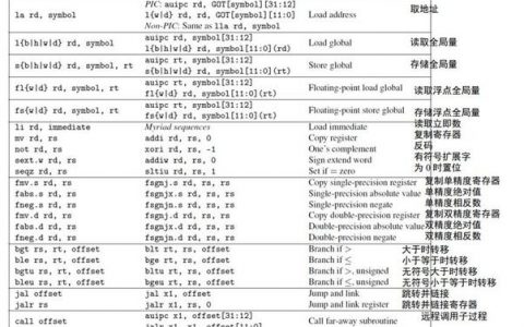 汇编语言a命令具体如何使用？