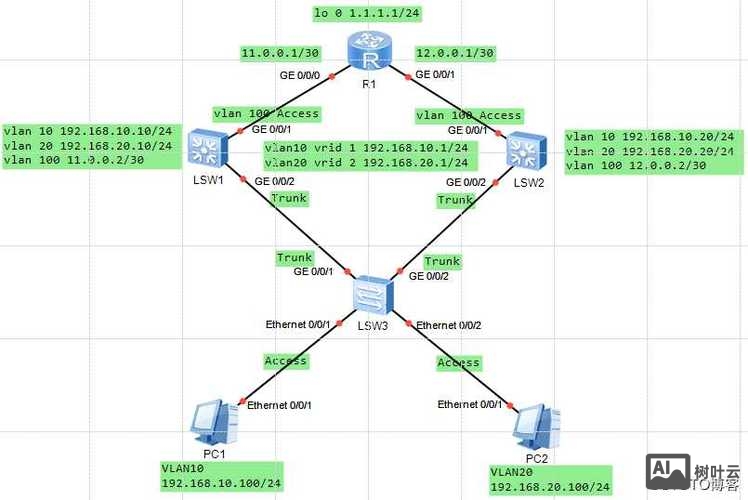华为浮动路由配置命令