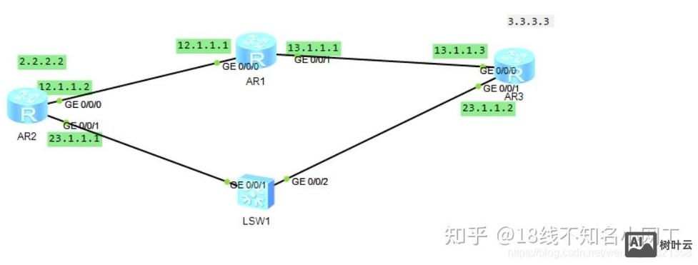 华为浮动路由配置命令