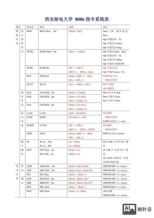 制作表格的常见命令