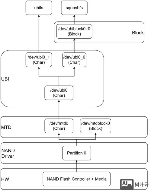 分离数据库命令
