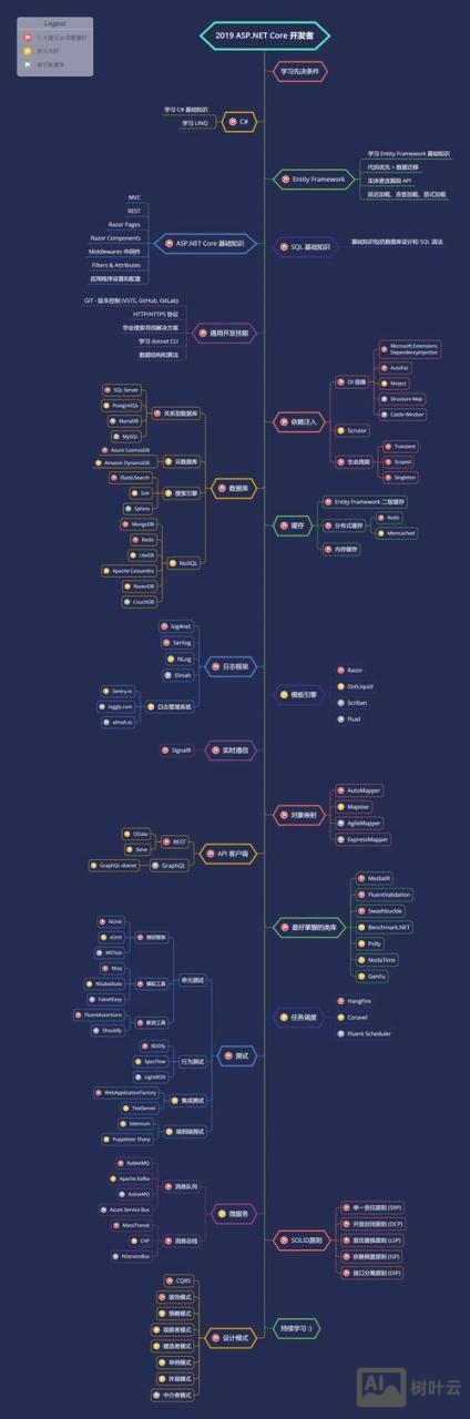 如何爆绝对路径 asp