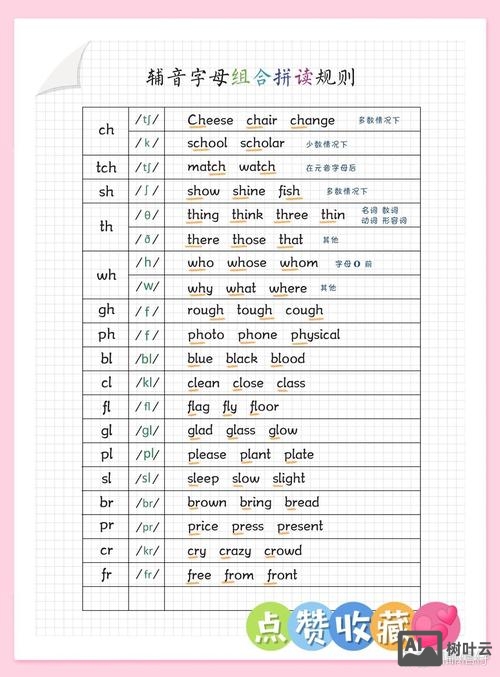 辅英与元音如何相拼