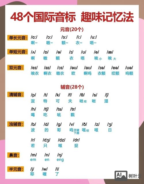 辅英与元音如何相拼