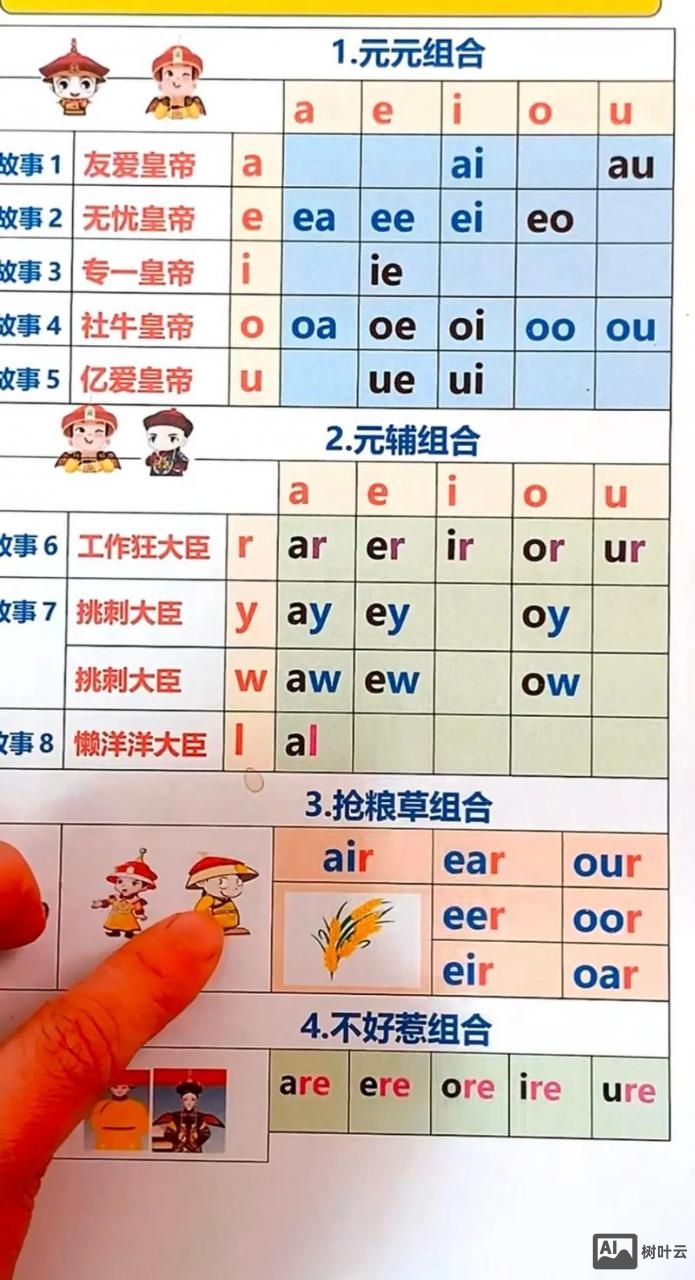 辅英与元音如何相拼