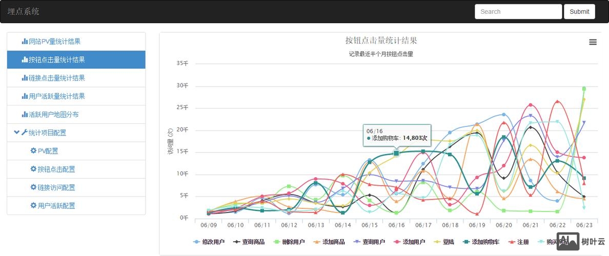 网页如何做多点击量