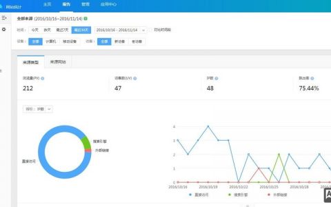 百度推广如何追踪QQ用户数据？