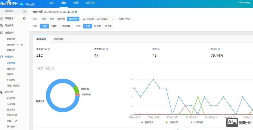 百度推广如何统计QQ