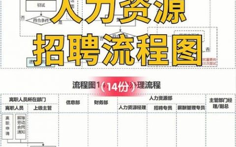 wap招聘流程具体步骤是怎样的？