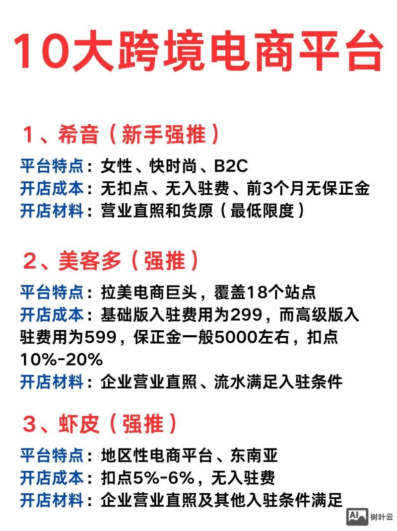 电商平台如何写标题