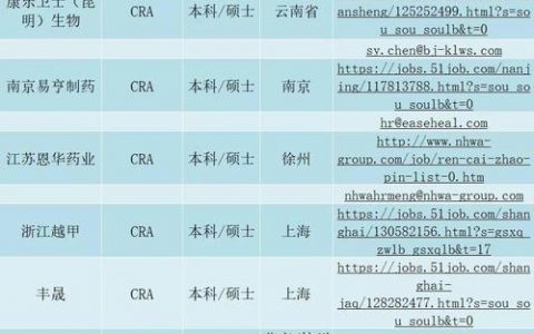 美国CRA招聘门槛高吗？薪资待遇如何？