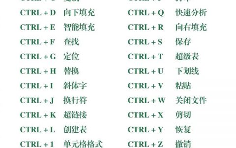 2010Excel命令按钮怎么用？