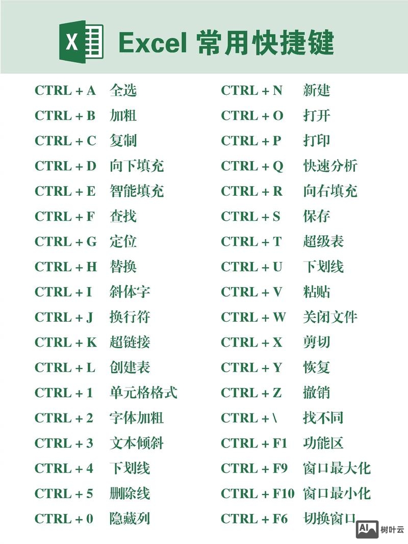2010excel命令按钮