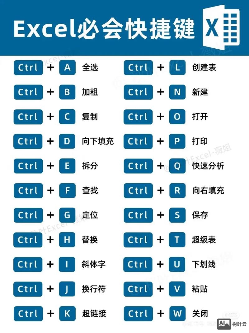 2010excel命令按钮