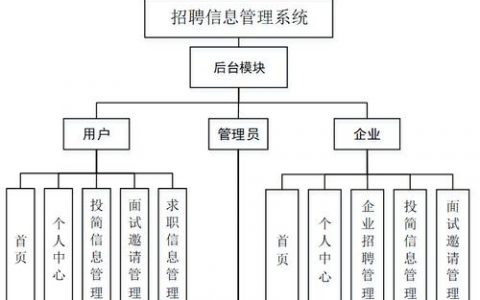 Java招聘项目如何高效匹配人才？