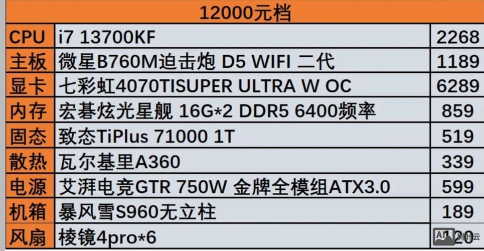 查看电脑详细配置命令