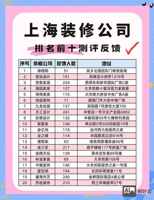 公司内部如何做排名