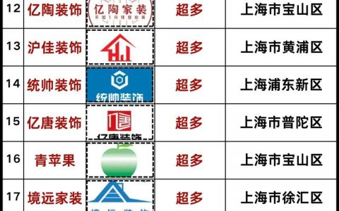 公司内部排名怎么做才科学?