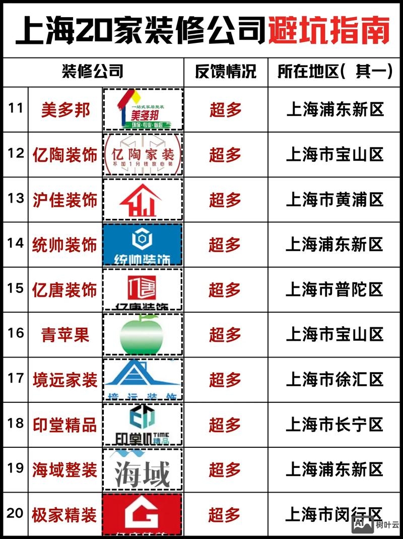 公司内部如何做排名