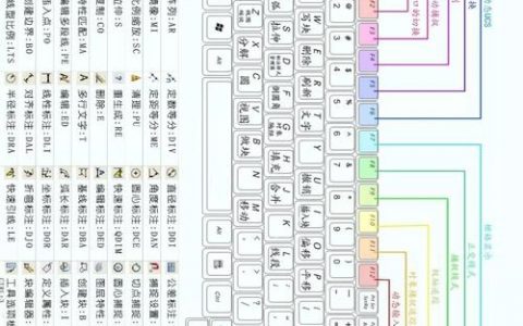 CAD数字键命令有哪些？