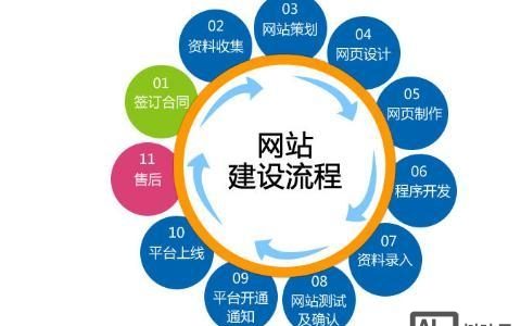 顺德网站制作案例如何选？