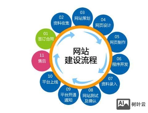 顺德网站制作案例如何