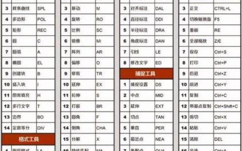 CAD制图基本命令有哪些核心要点？