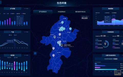 可视化界面怎么做?关键步骤有哪些?