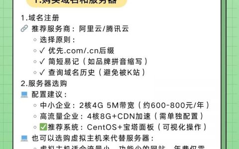 如何搭建可传输数据的网站？
