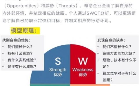 薪酬战略与SWOT如何精准对应？