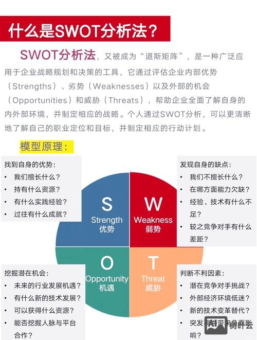 薪酬战略如何与swot战略对应