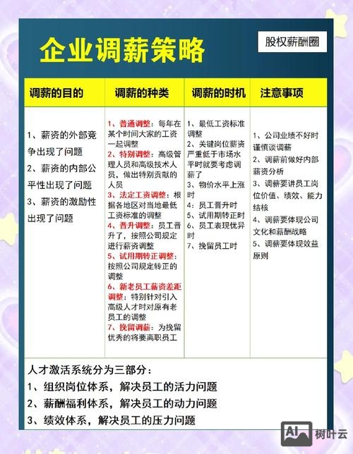 薪酬战略如何与swot战略对应