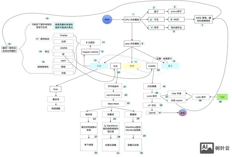 jvm内存分析的命令