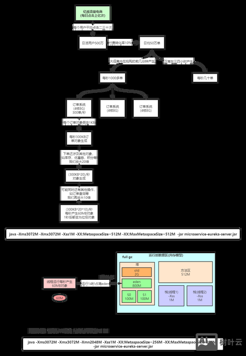 jvm内存分析的命令